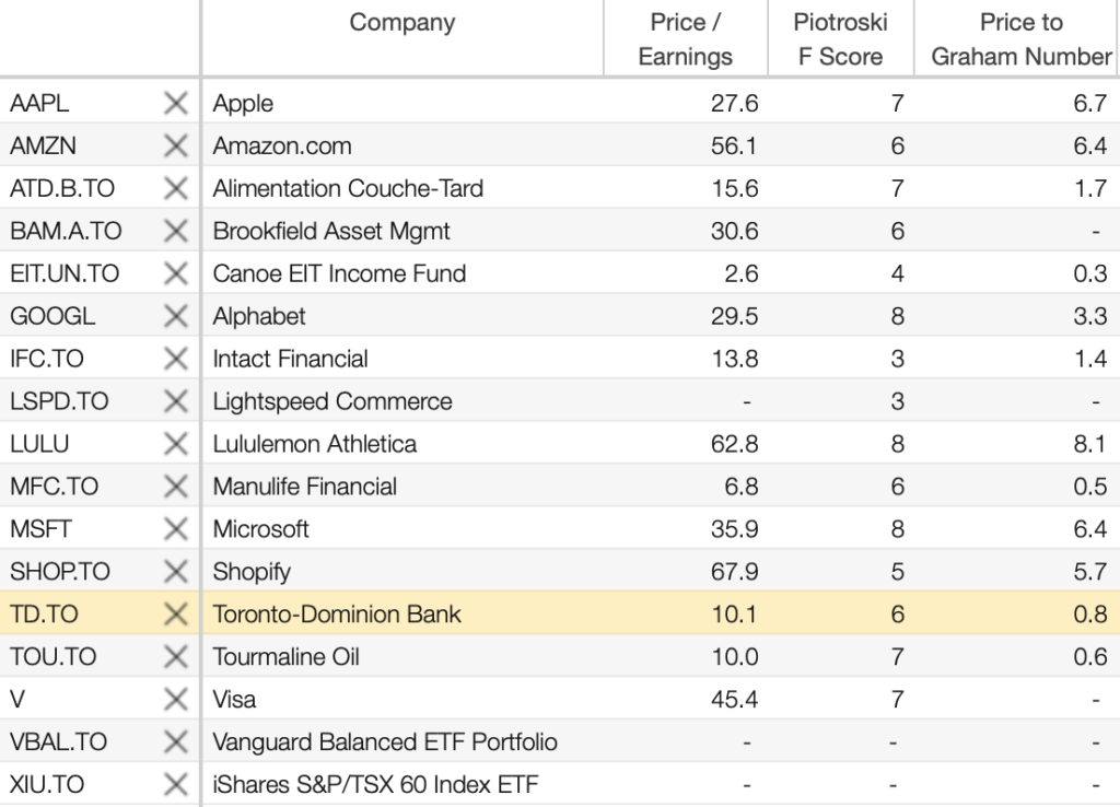 How To Use The Piotroski Score – Best Stocks Dividends Investing