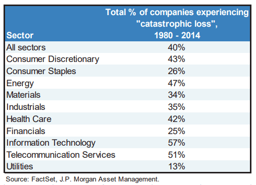 Stock Failures