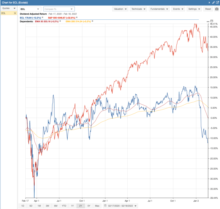 ECL-Stock-Chart.png