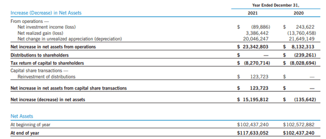 EXD Annual Report