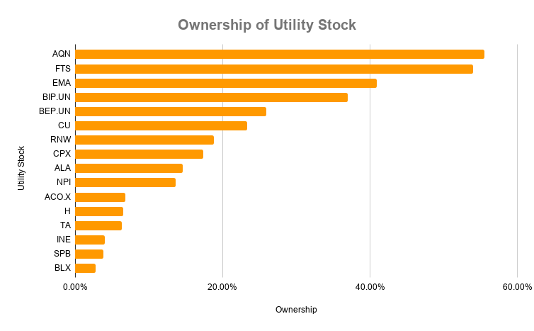 Ownership of Utility Stock