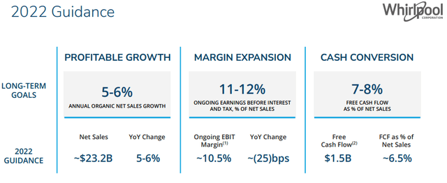 Whirlpool 2022 Guidance