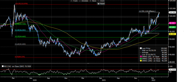 Bloomberg USD