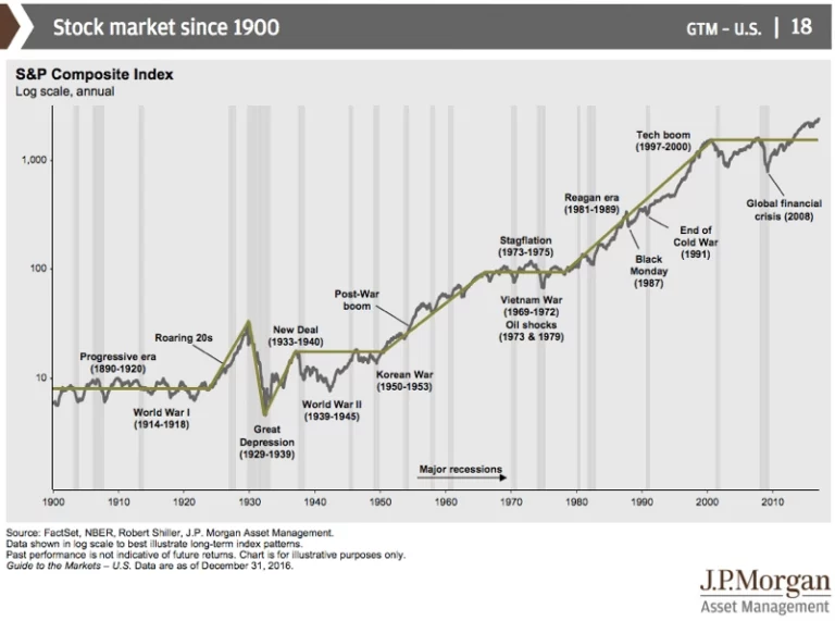 JP-Morgan-Historical-Stock-Market-Performance.webp