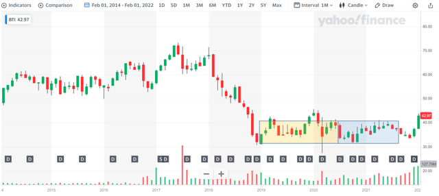 Chart Description automatically generated