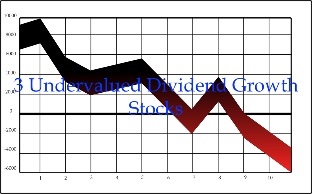 3 Undervalued Dividend Growth Stocks Best Stocks Dividends Investing 