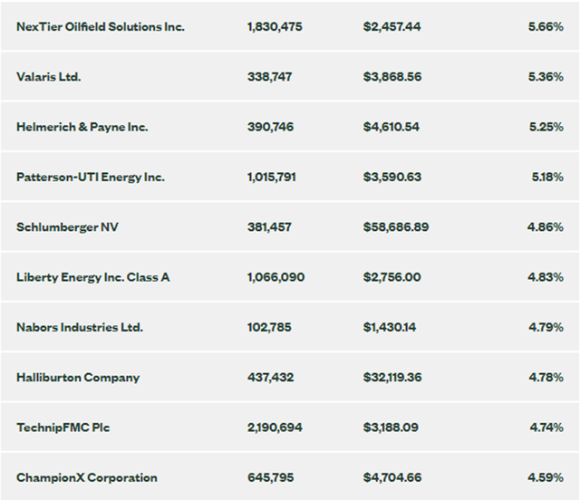 holdings