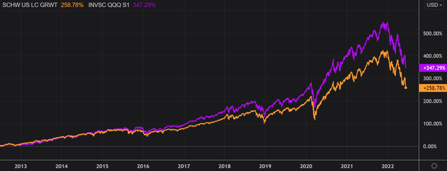 Refinitiv Eikon