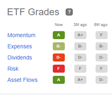 ETF Grades