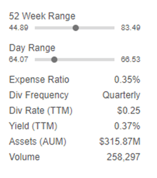 Expense Ratio