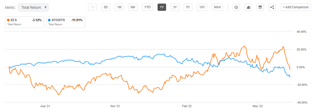 XES chart