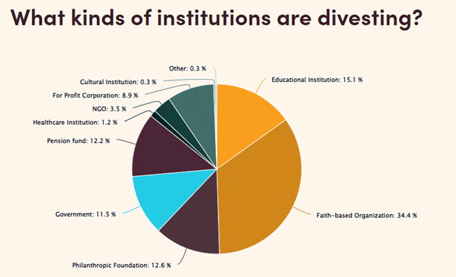 divestments