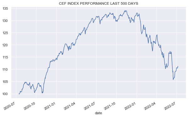 Systematic Income