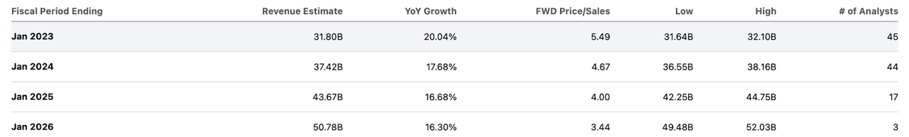 consensus estimates