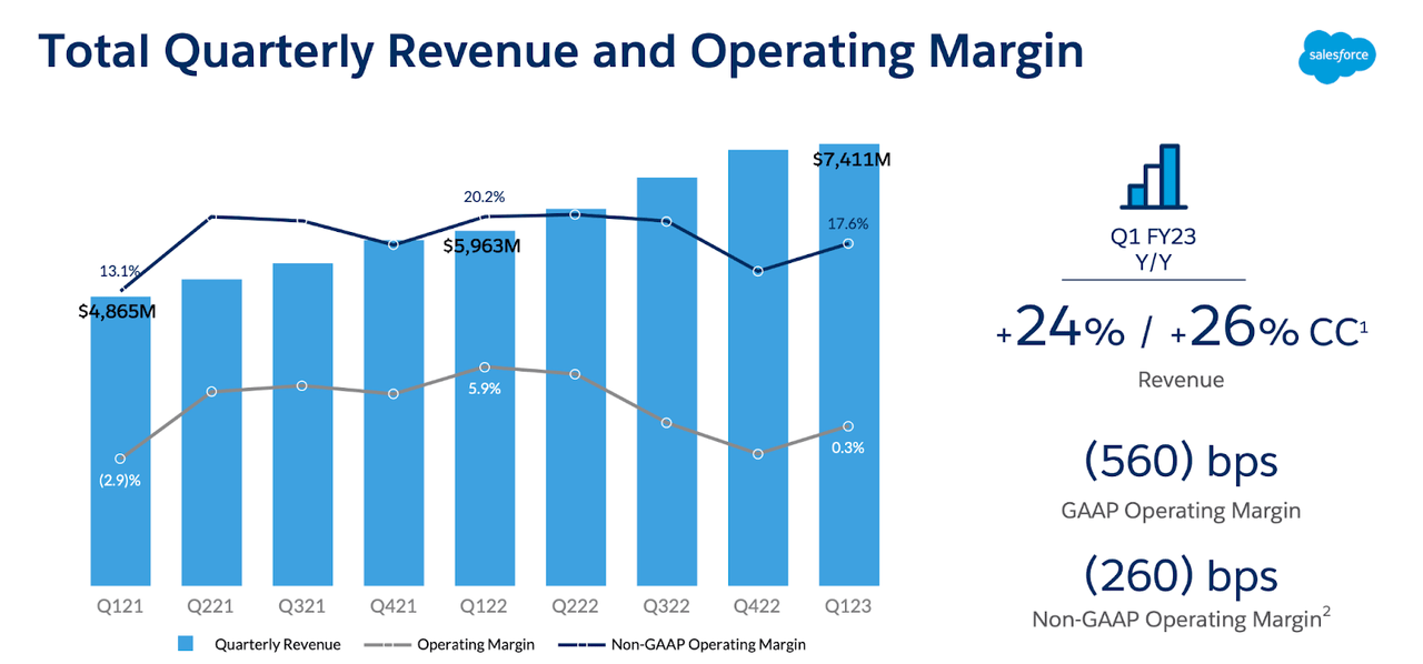 revenue growth