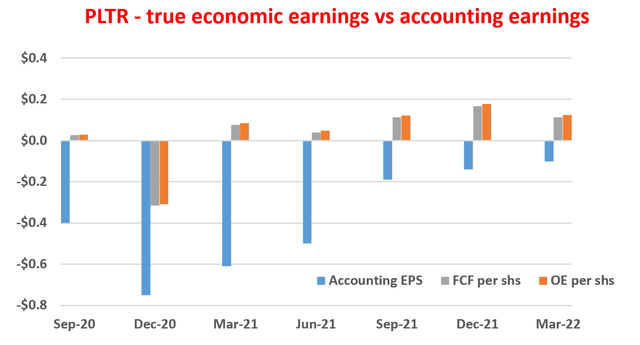 Chart, waterfall chart Description automatically generated