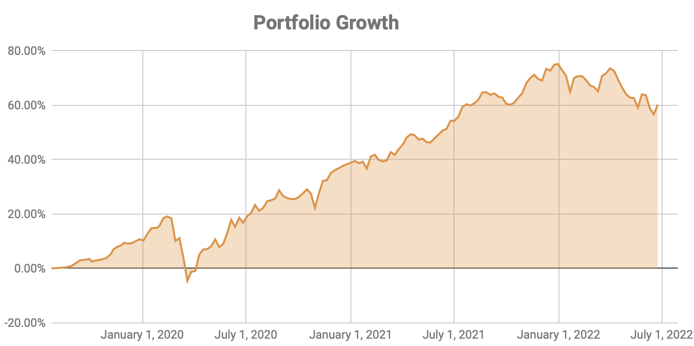 June 2022 Recession Portfolio