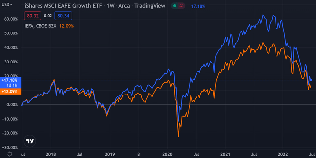 TradingView