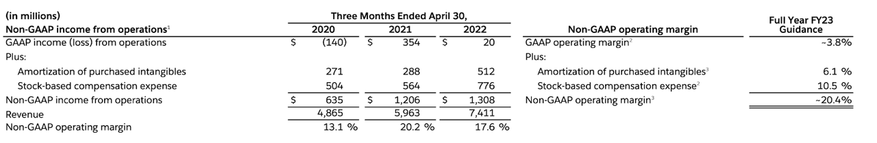 non-GAAP reconciliation