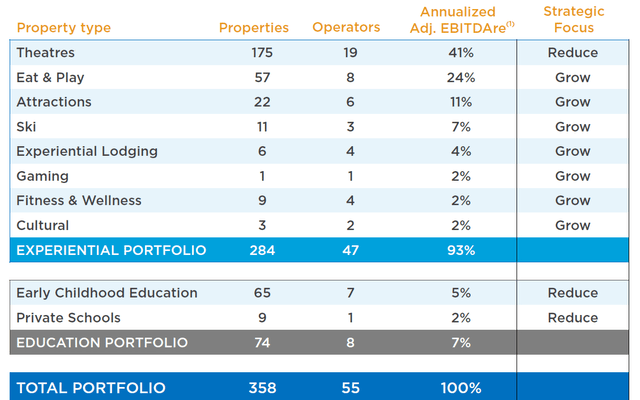 CSWC property types