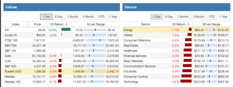 Stock-Market-Returns-Friday.png