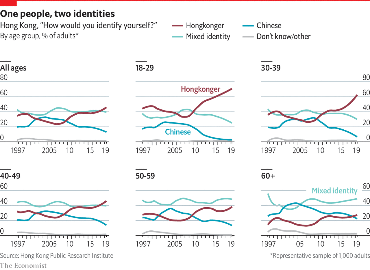 Hong Kong identity