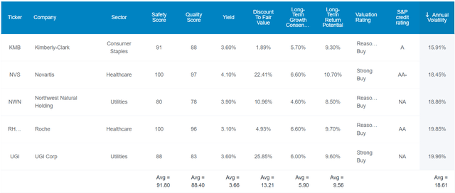 5 High-Yield Dividend Aristocrats To Thrive Through This Bear Market