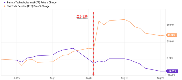 Chart, line chart Description automatically generated