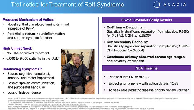 Acadia: - trofinetide for rett syndrome