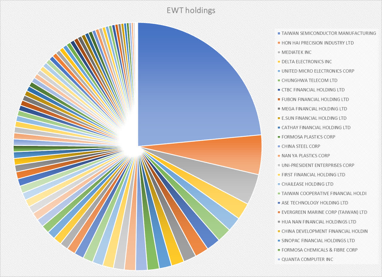 EWT holdings