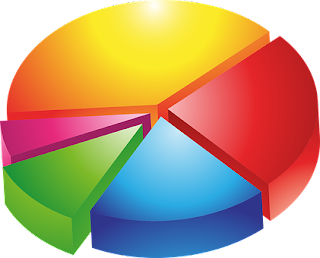 stocks-dividends-pie-chart-3