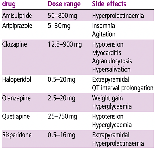 Acadia: conventional neuroleptics