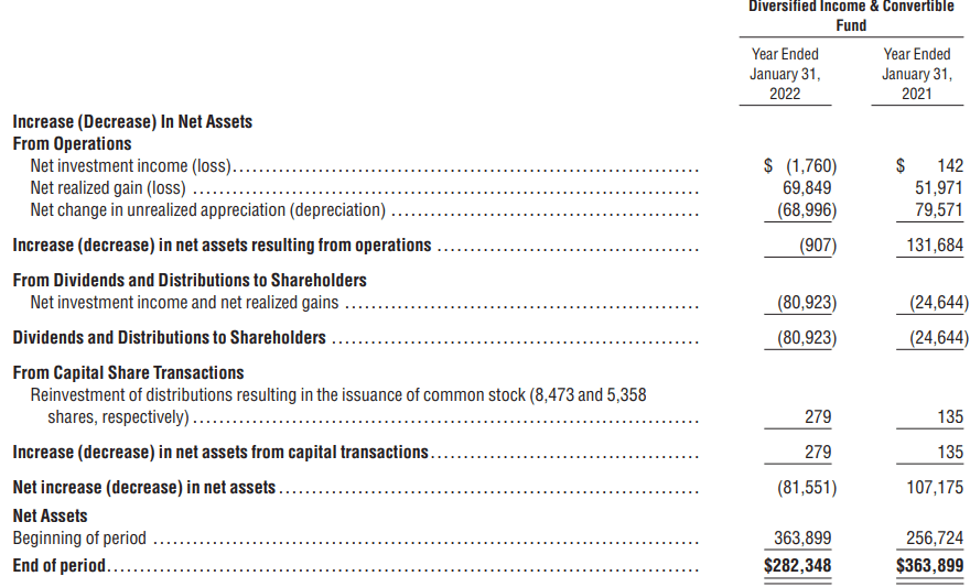 ACV Annual Report