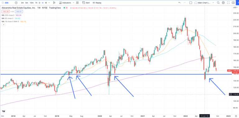 ARE-Stock-Chart.png