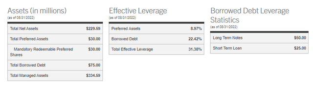 ACV Assets