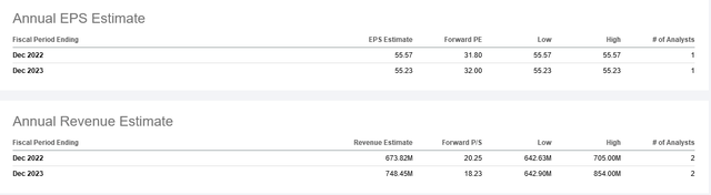 Table Description automatically generated