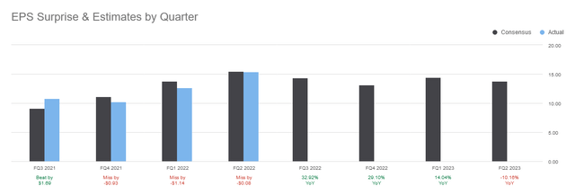 Chart, bar chart Description automatically generated