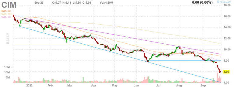 saupload_chart_2.ashx