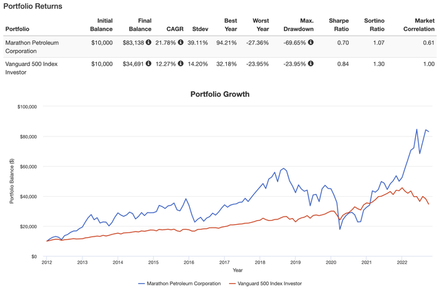 Portfolio Visualizer