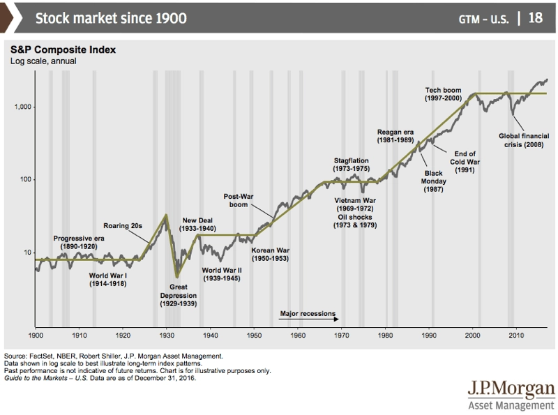 JP-Morgan-Historical-Stock-Market-Performance.webp