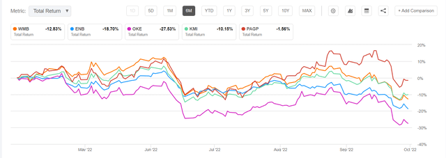 stock comparison