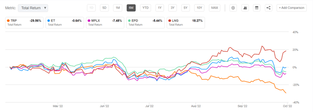 stock comparison