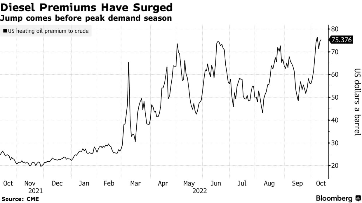 Jump comes before peak demand season