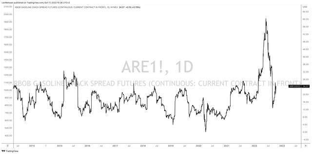 TradingView (ARE Futures)