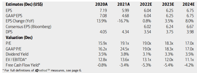 DTE: Earnings, Valuation, Dividend Forecasts