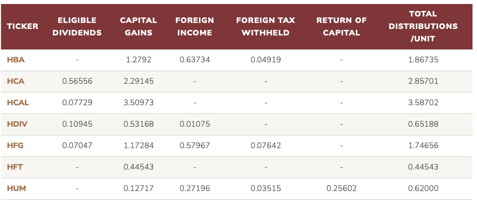 HDIV Tax Efficiency