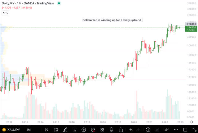 XAUJPY