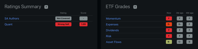 Rating & grade