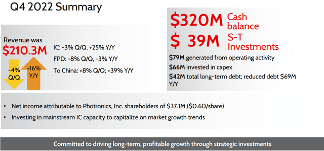 BAD BEAT Investing PLAB Q4