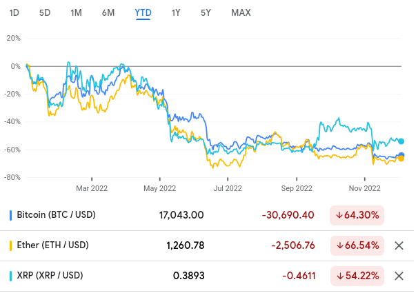 YTD Performance